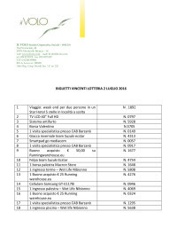 Lotteria di Villa Ratti 2016